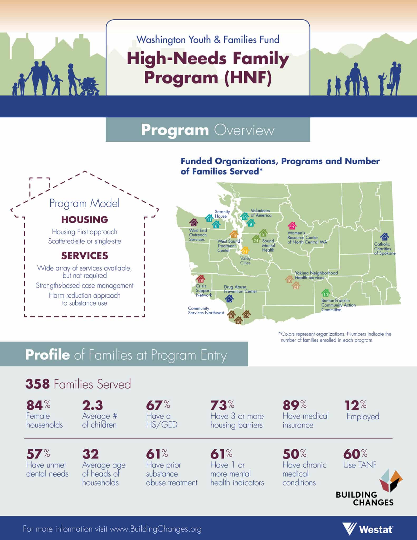 Washington Youth & Families Fund HighNeeds Family Program Program
