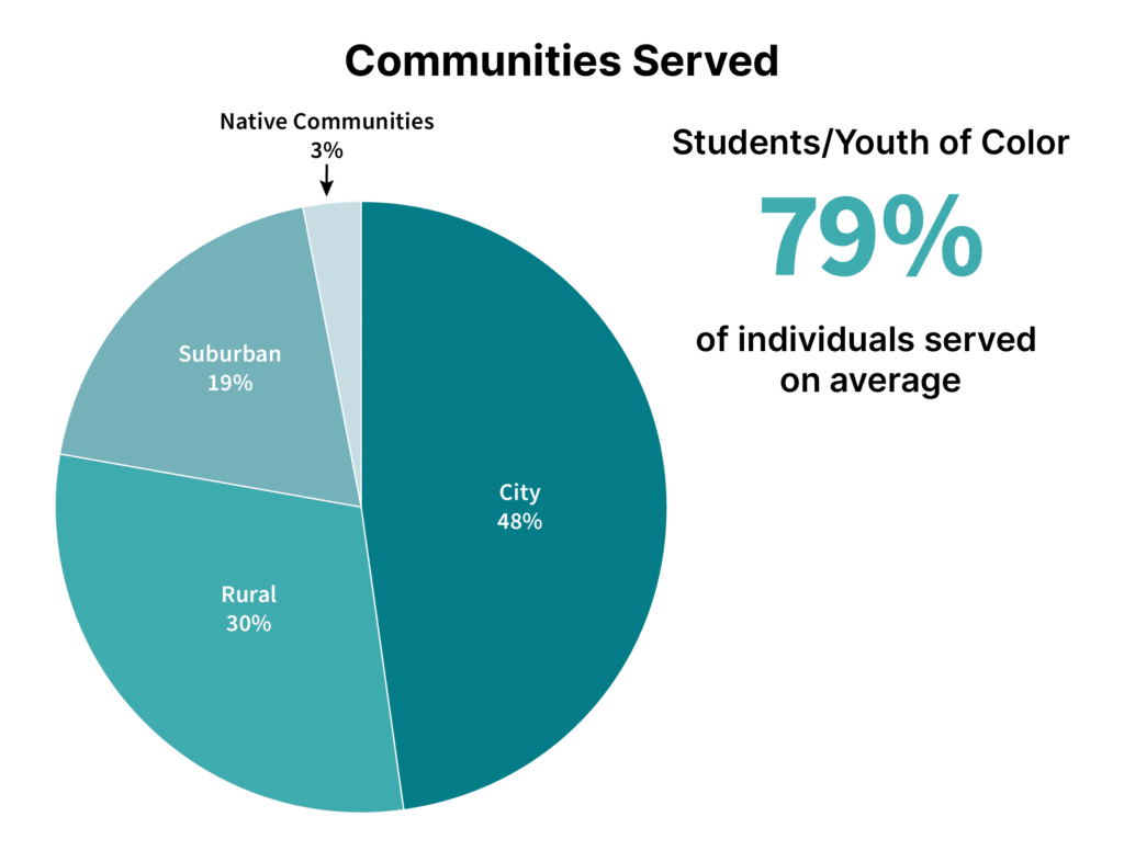 COVID-19 - Boys & Girls Clubs of Skagit County