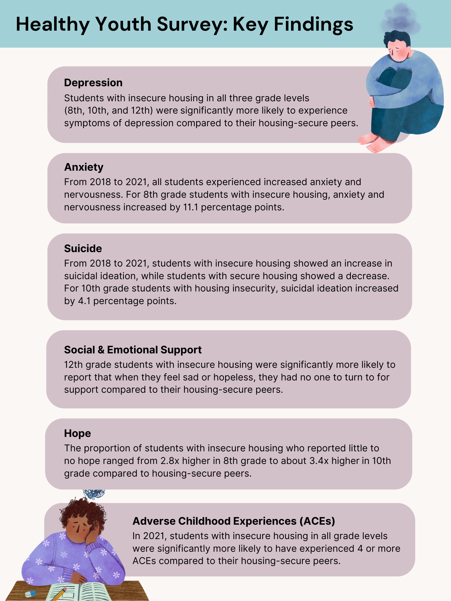 Healthy Youth Survey findings underscore mental health needs of ...
