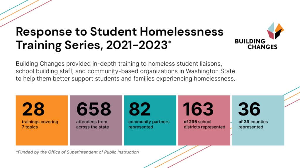 Response to Student Homelessness Training Series infographic